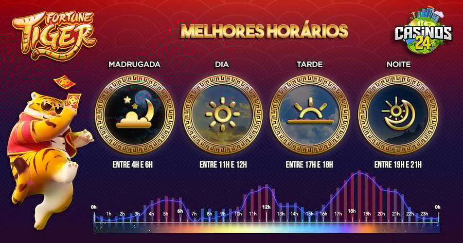 atualização betclic