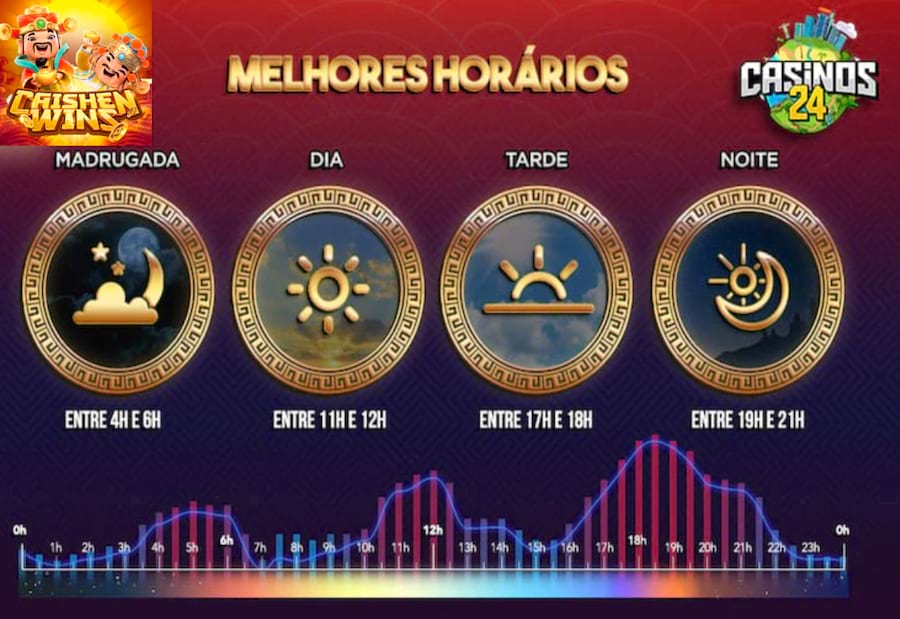que horas joga o inter