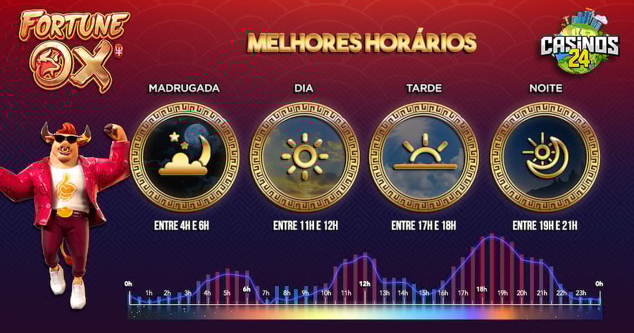 cassino ao vivo pp